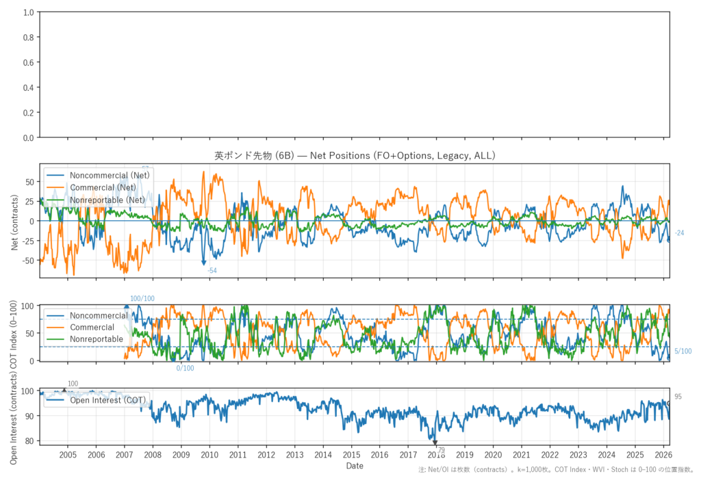 英ポンド先物（6B）