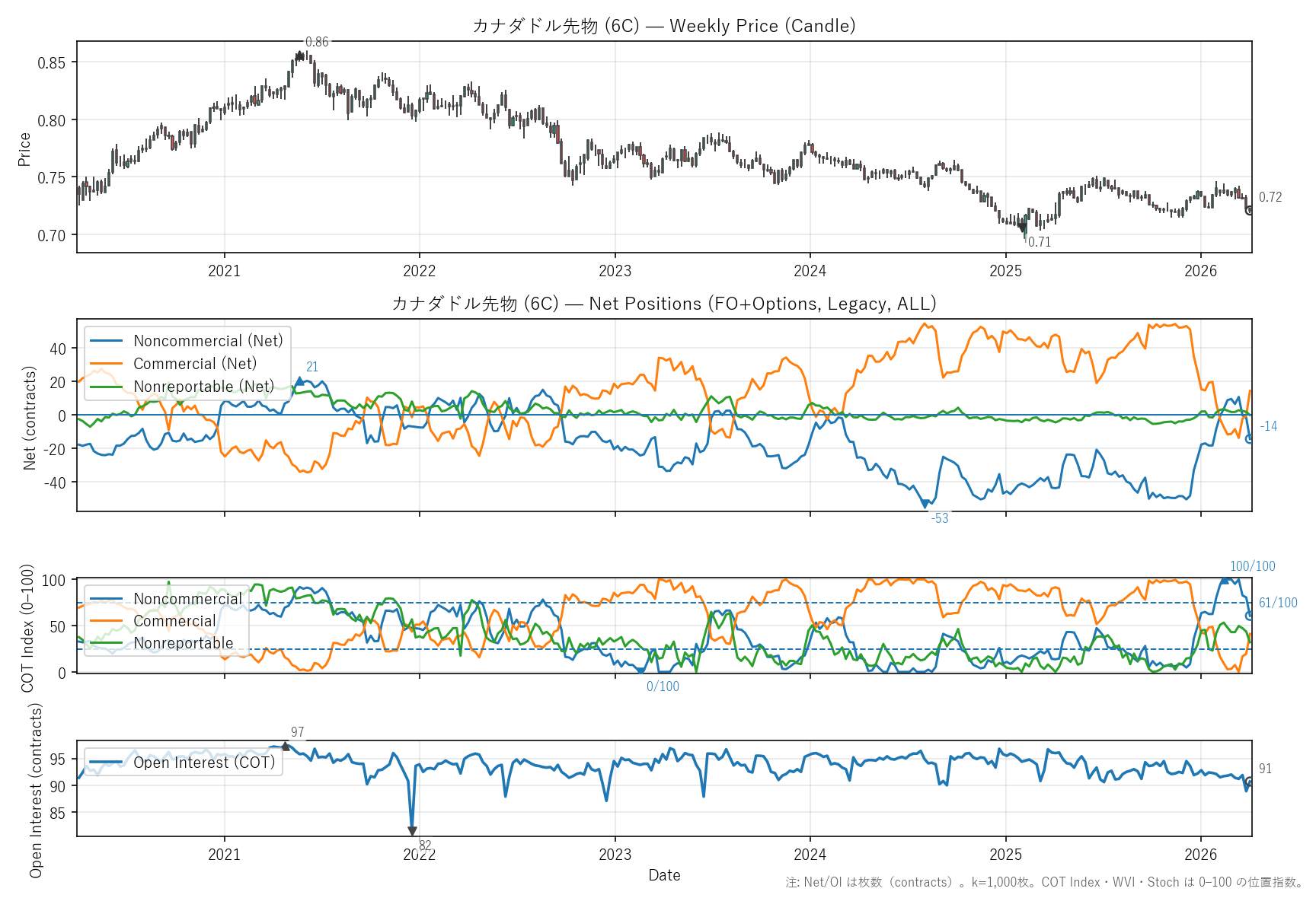 6C — COTレポート(6年)