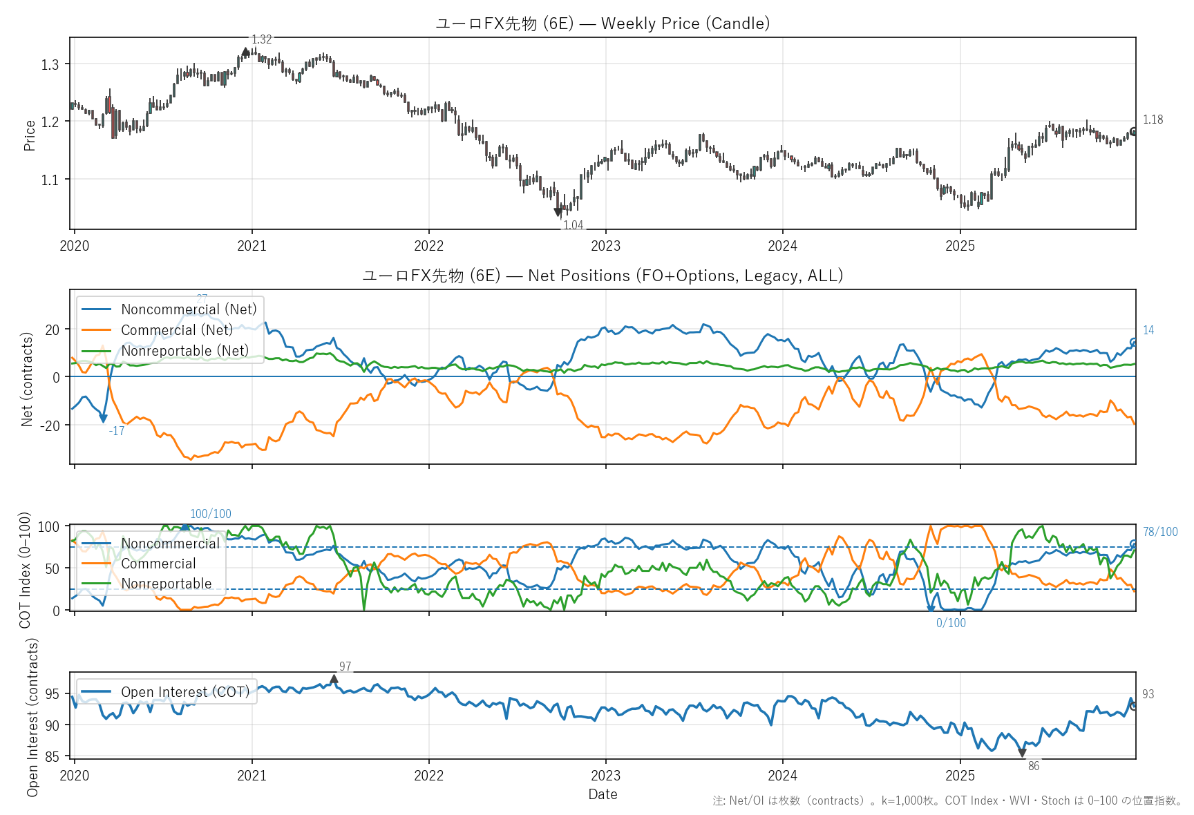 6E — COTレポート(6年)