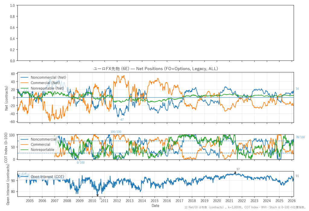 ユーロFX先物（6E）