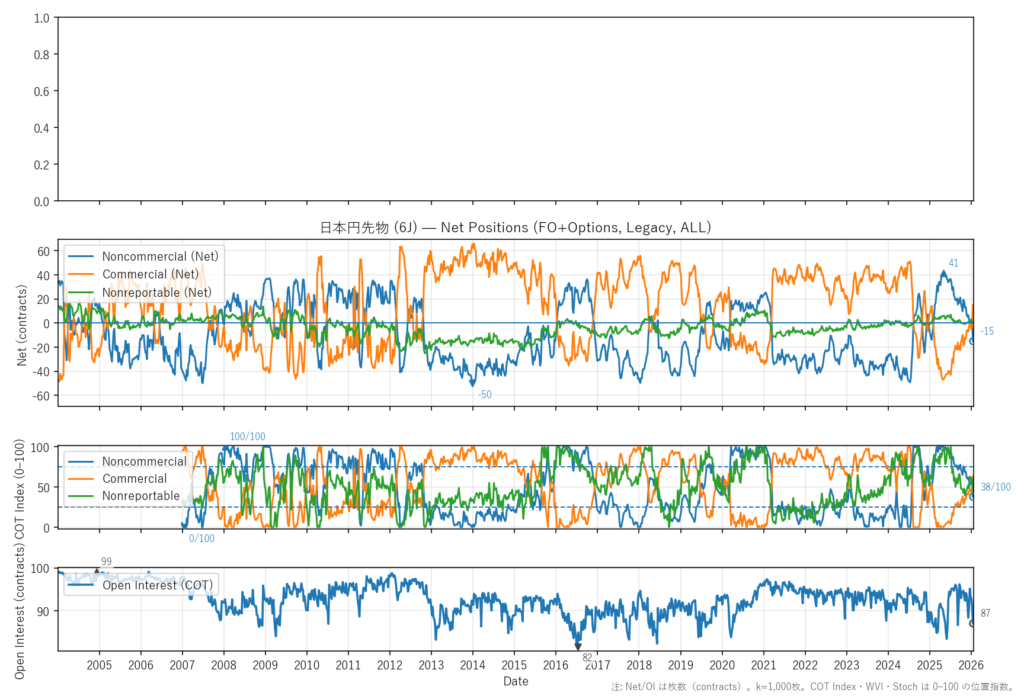 日本円先物（6J）