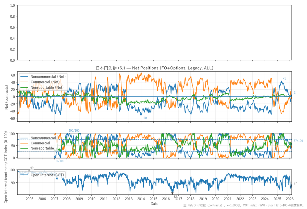 日本円先物（6J）