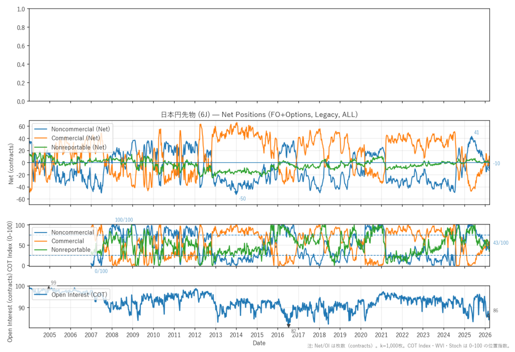 日本円先物（6J）