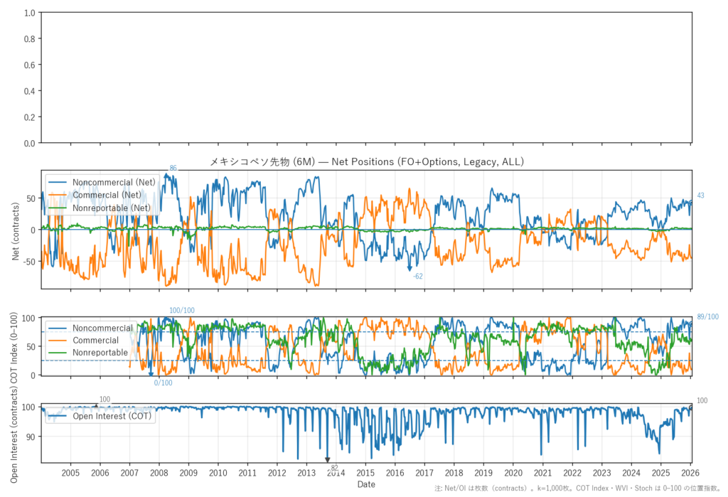 メキシコペソ先物（6M）