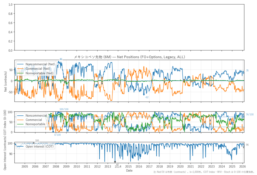メキシコペソ先物（6M）