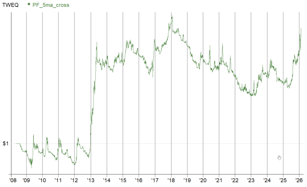 人気スイング手法　買いの資産曲線