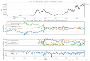 ビットコイン先物(CME)(BTC)