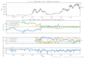 ビットコイン先物（CME）（BTC）