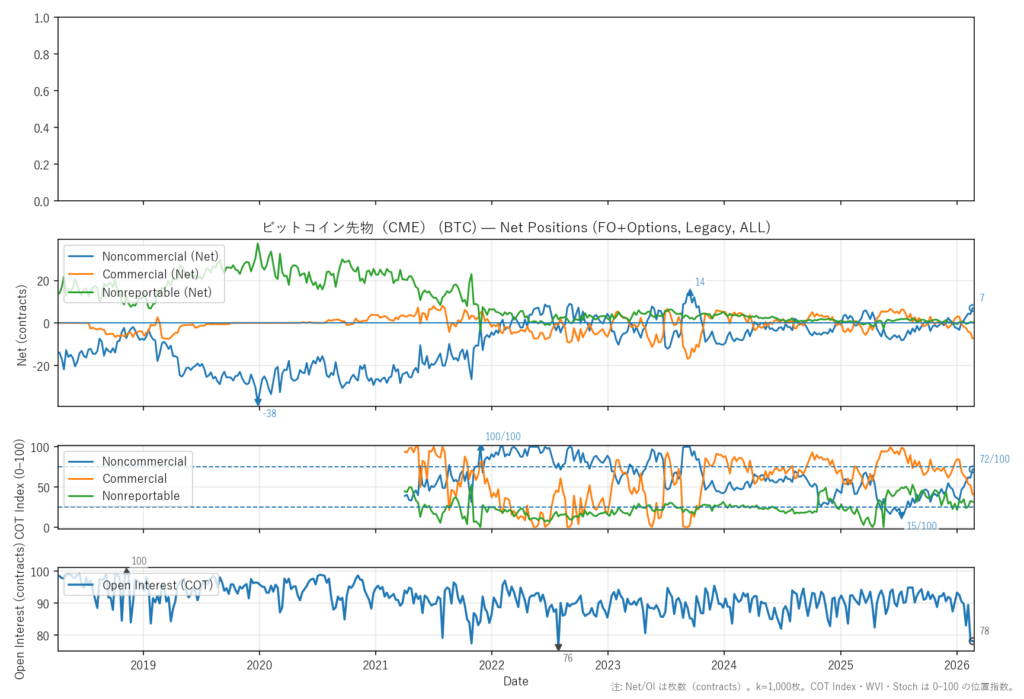 ビットコイン先物（CME）（BTC）