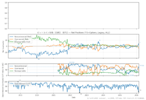 ビットコイン先物（CME）（BTC）