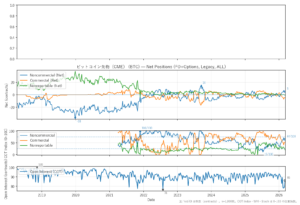 ビットコイン先物（CME）（BTC）