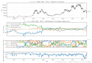 ビットコイン先物（CME）（BTC）