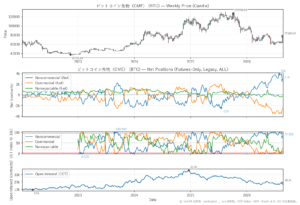 ビットコイン先物（CME）（BTC）