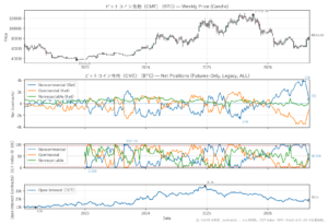 ビットコイン先物（CME）（BTC）