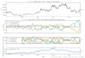 ビットコイン先物（CME）（BTC）