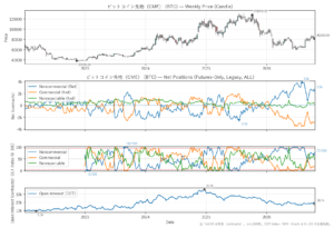 ビットコイン先物（CME）（BTC）