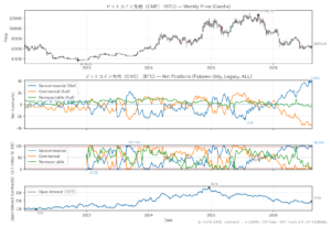 ビットコイン先物（CME）（BTC）