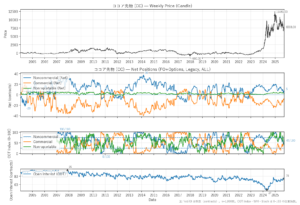 ココア先物（CC）
