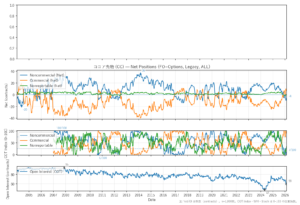 ココア先物（CC）