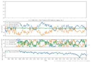 ココア先物（CC）