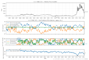 ココア先物（CC）