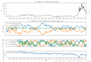 ココア先物（CC）
