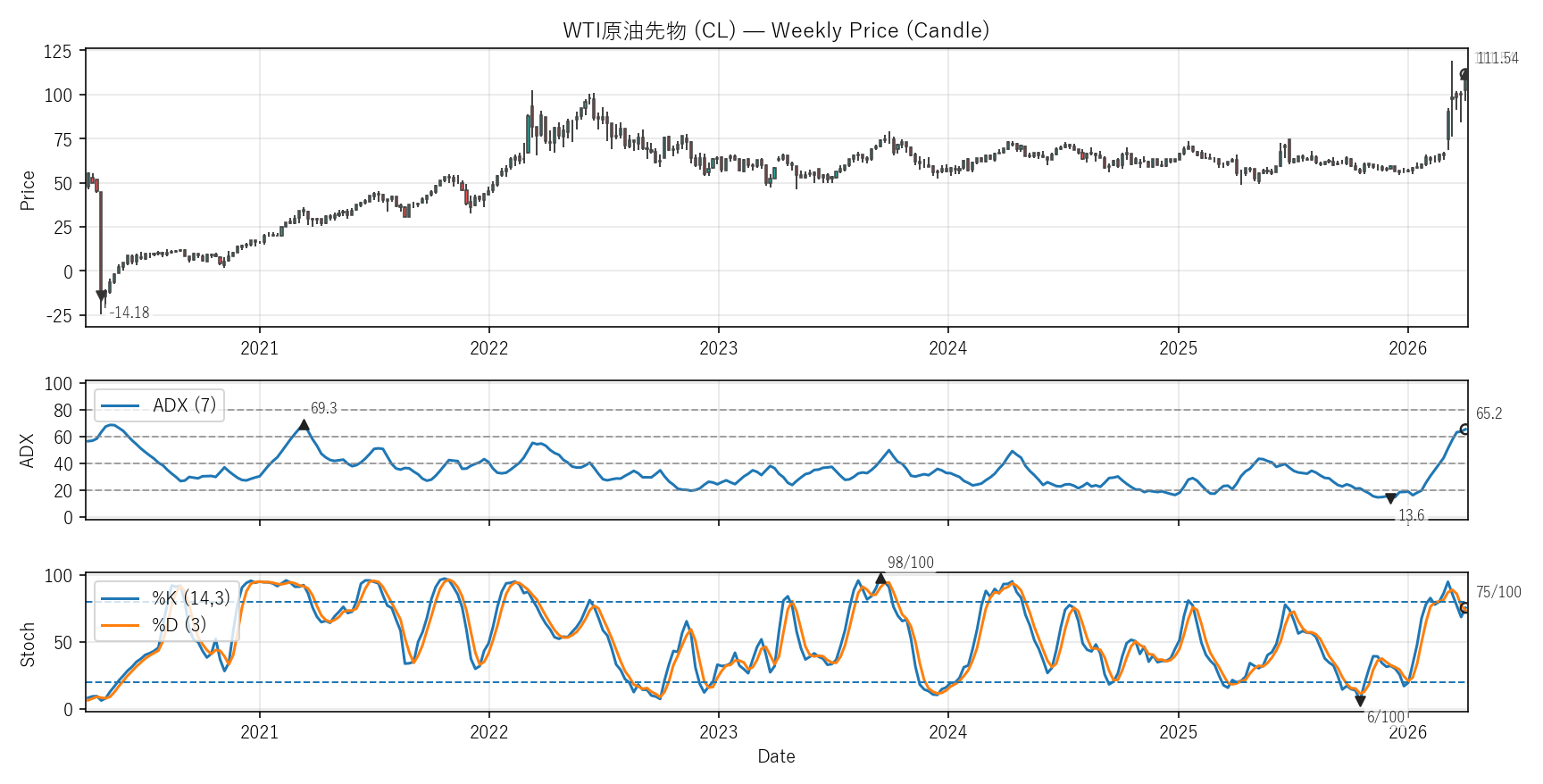 CL — Technical(6年)
