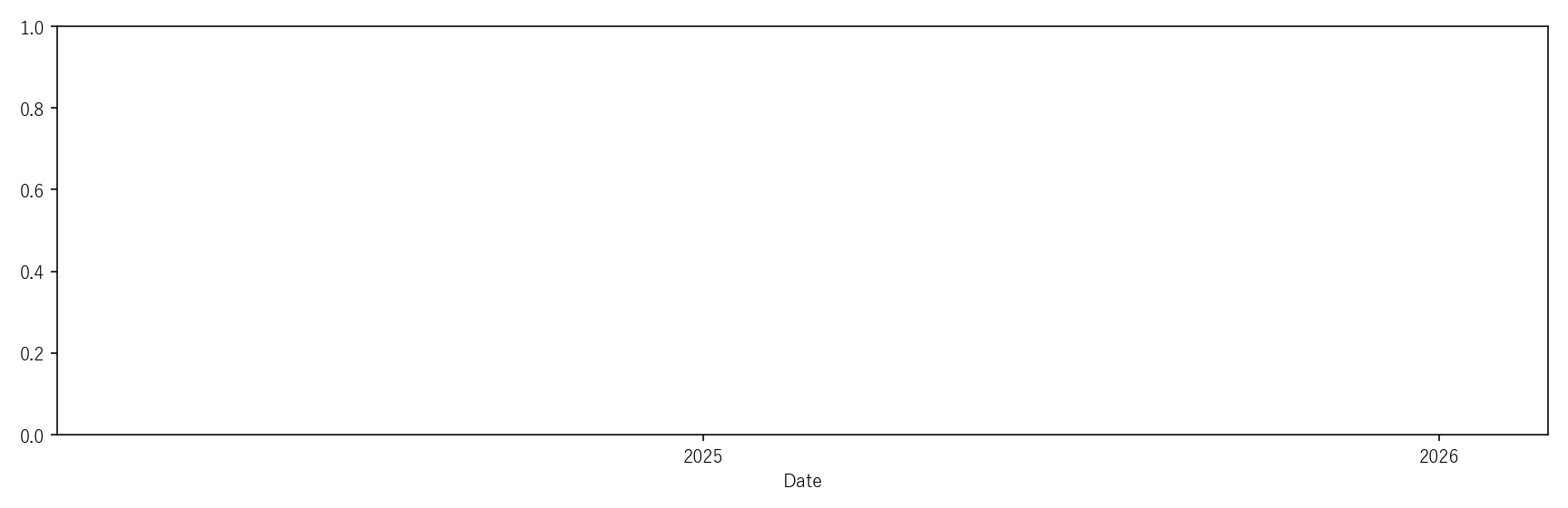 ES — Technical(2年)