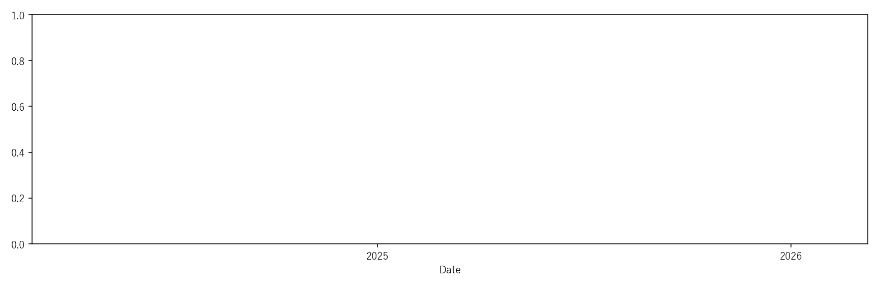 ES — Technical(2年)