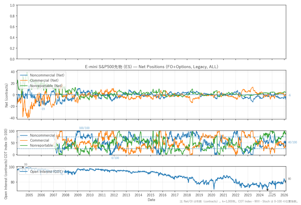 E-mini S&P500先物（ES）