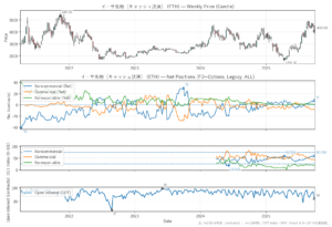 イーサ先物(キャッシュ決済)(ETH)
