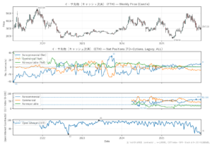 イーサ先物（キャッシュ決済）（ETH）