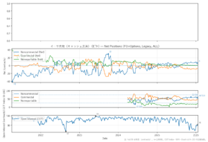 イーサ先物（キャッシュ決済）（ETH）