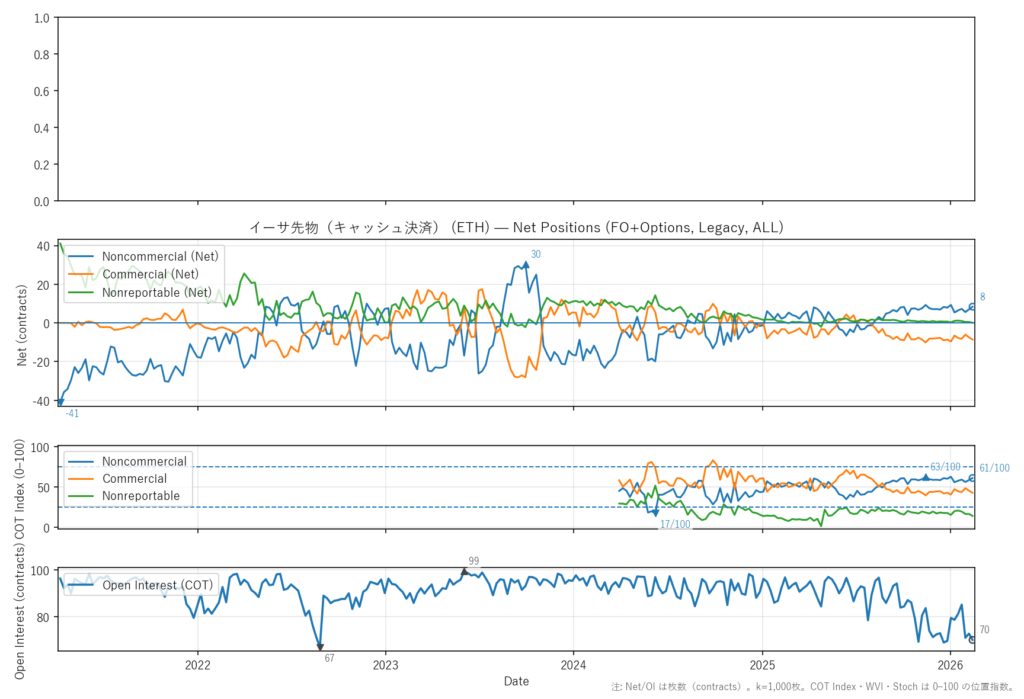 イーサ先物（キャッシュ決済）（ETH）