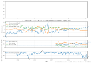 イーサ先物（キャッシュ決済）（ETH）