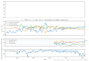 イーサ先物（キャッシュ決済）（ETH）