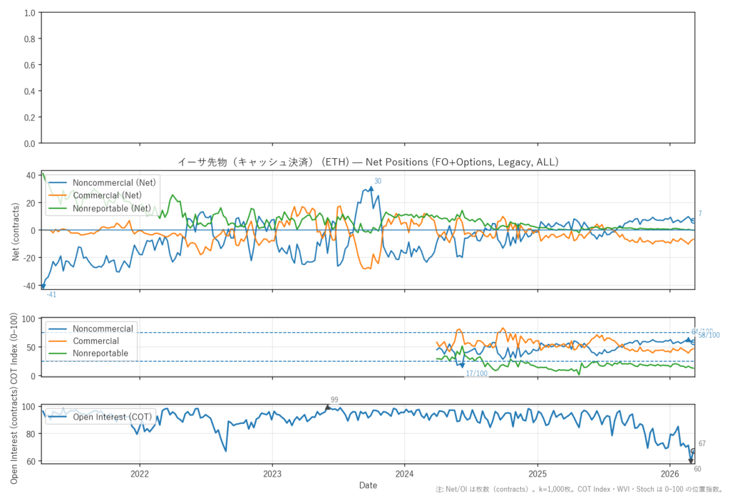 イーサ先物（キャッシュ決済）（ETH）