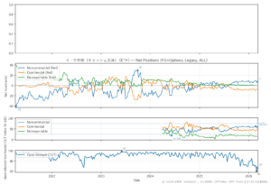 イーサ先物（キャッシュ決済）（ETH）