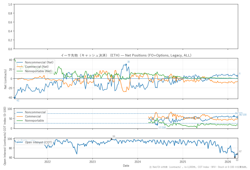 イーサ先物（キャッシュ決済）（ETH）