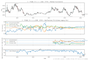 イーサ先物（キャッシュ決済）（ETH）