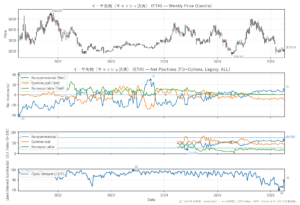 イーサ先物（キャッシュ決済）（ETH）