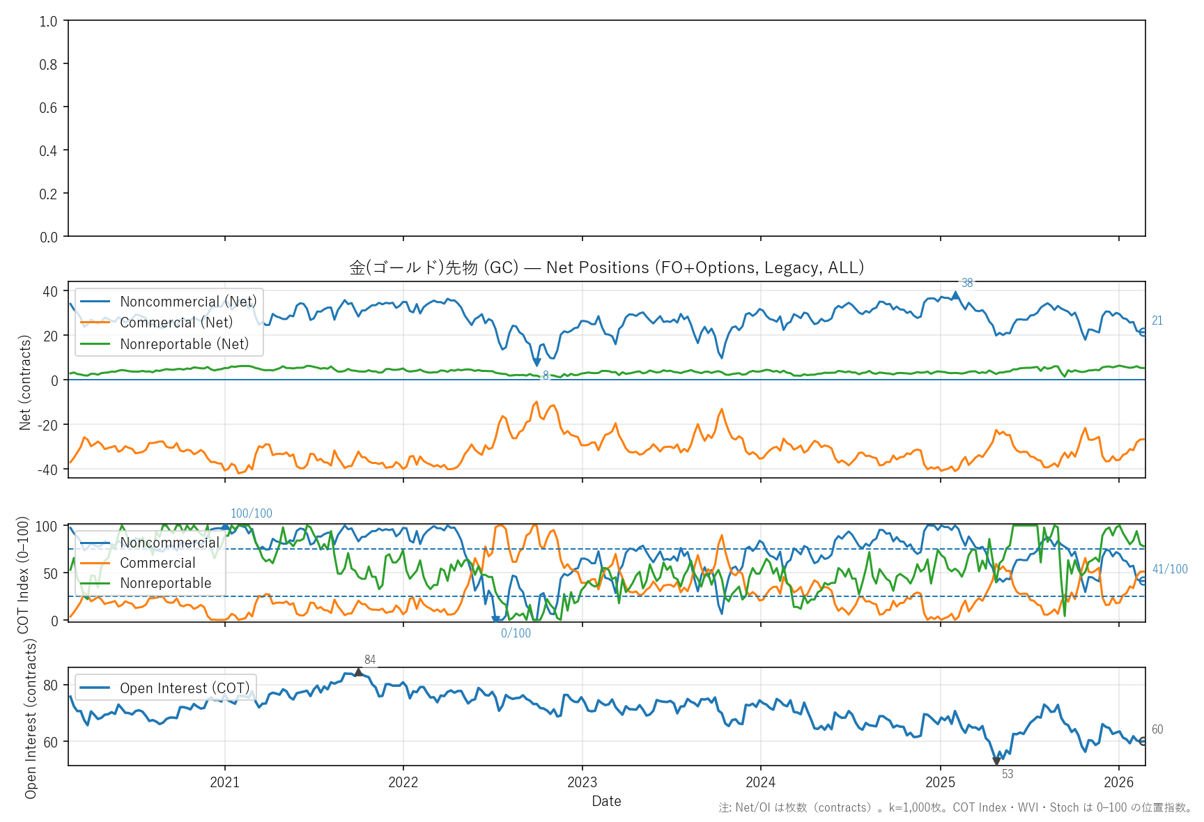 GC — COTレポート(6年)