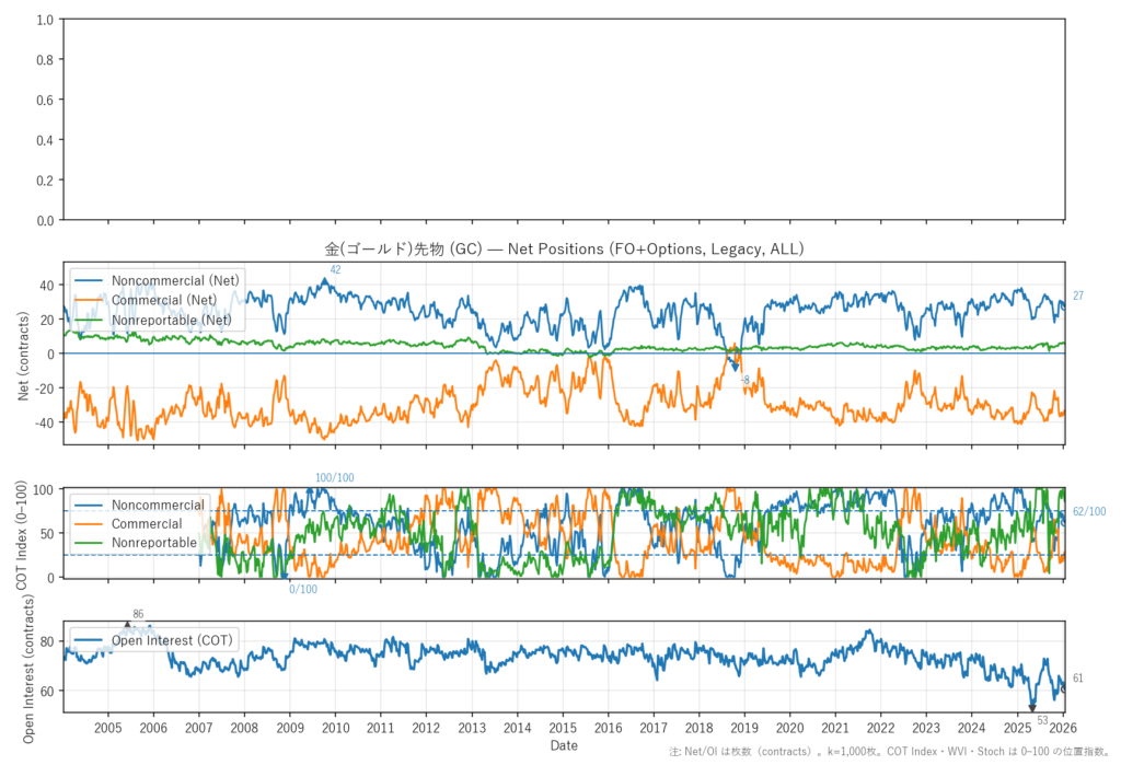 金(ゴールド)先物（GC）