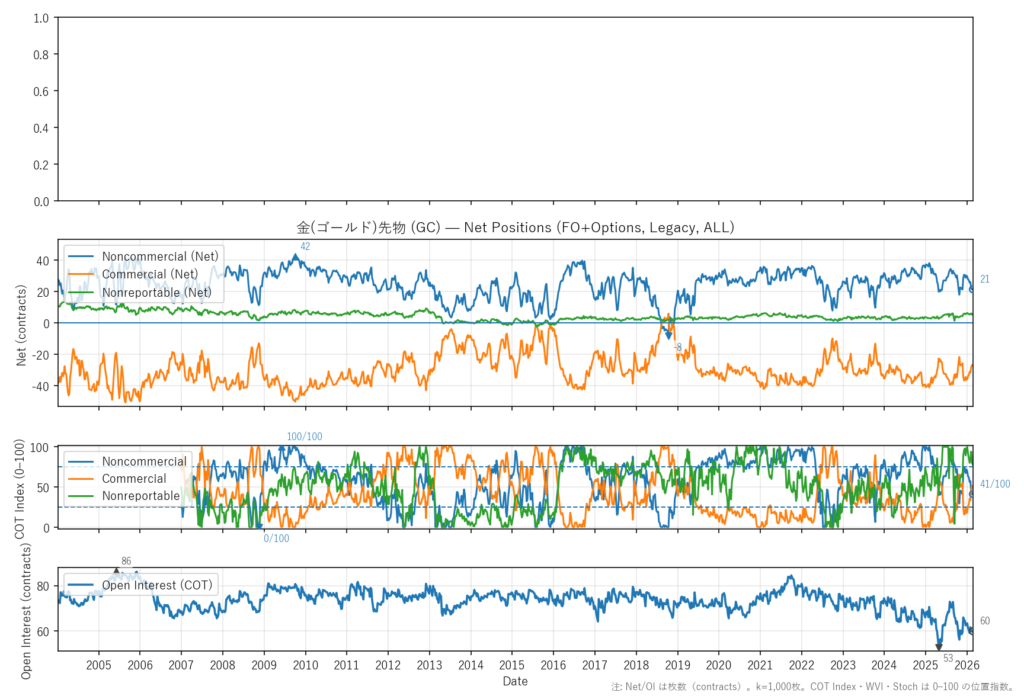 金(ゴールド)先物（GC）