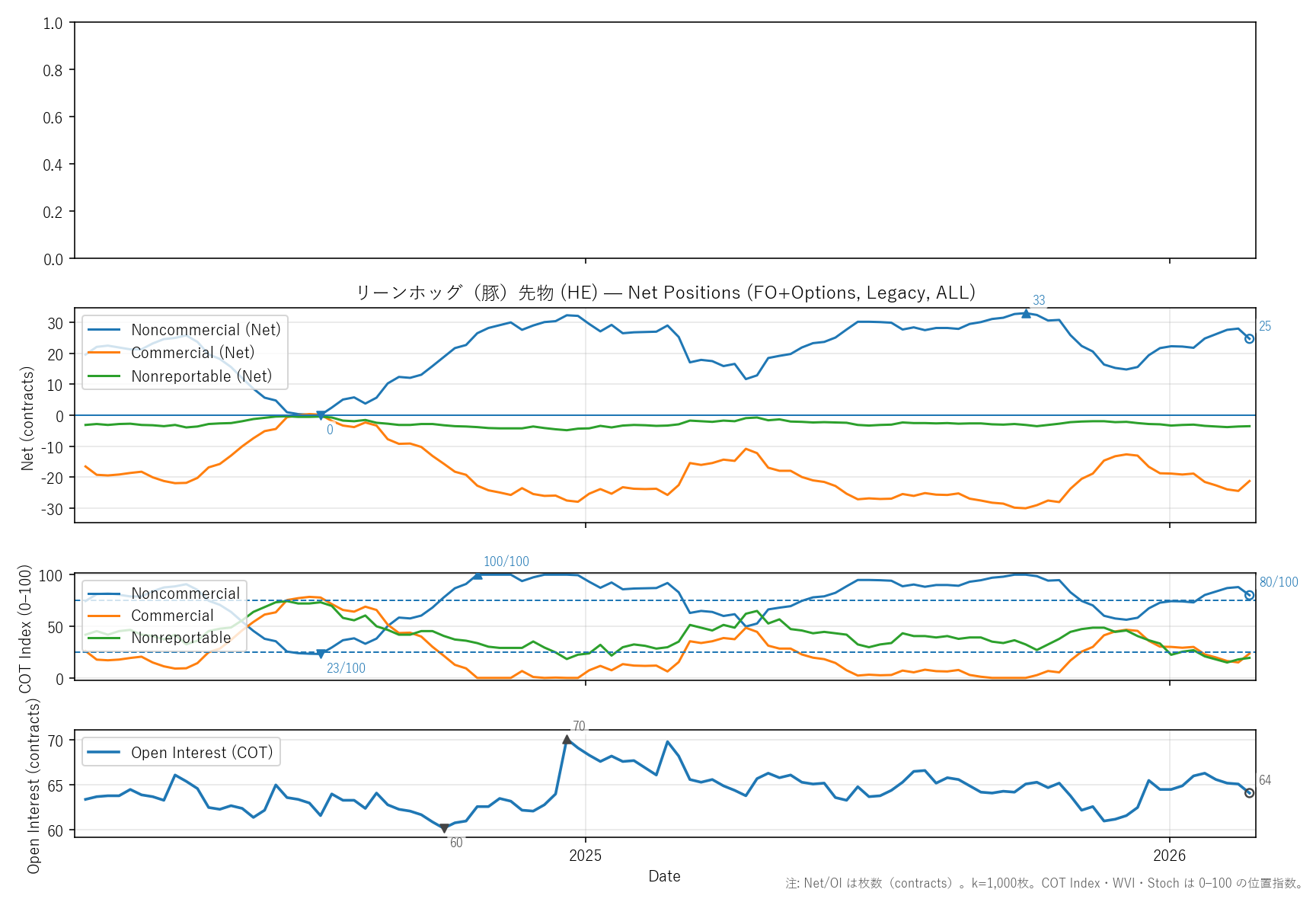HE — COTレポート(2年)