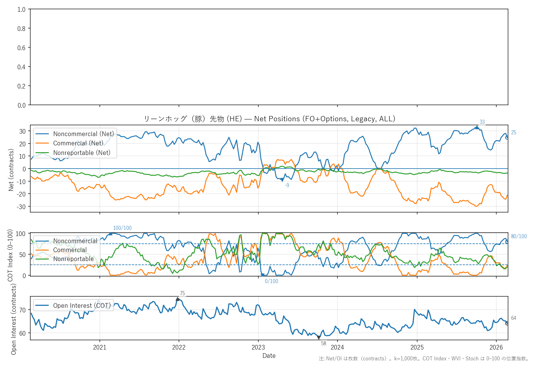 HE — COTレポート(6年)