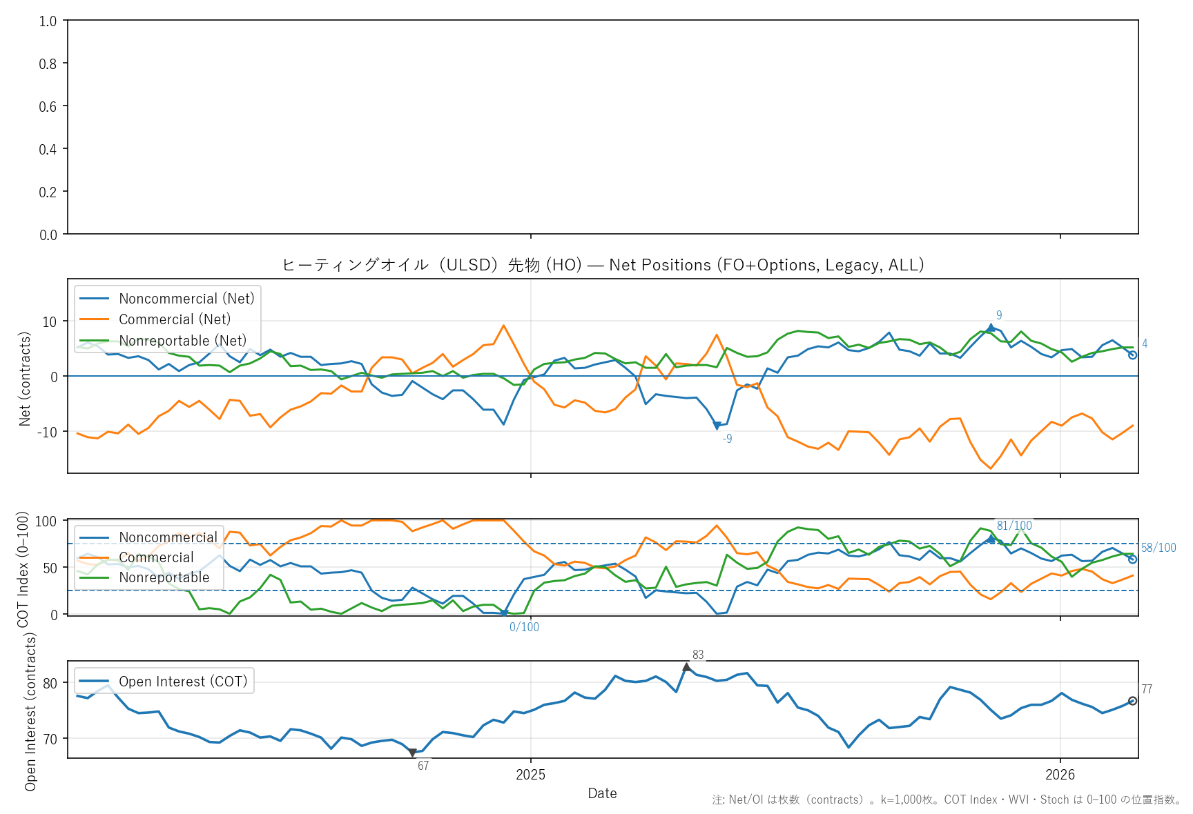 HO — COTレポート(2年)