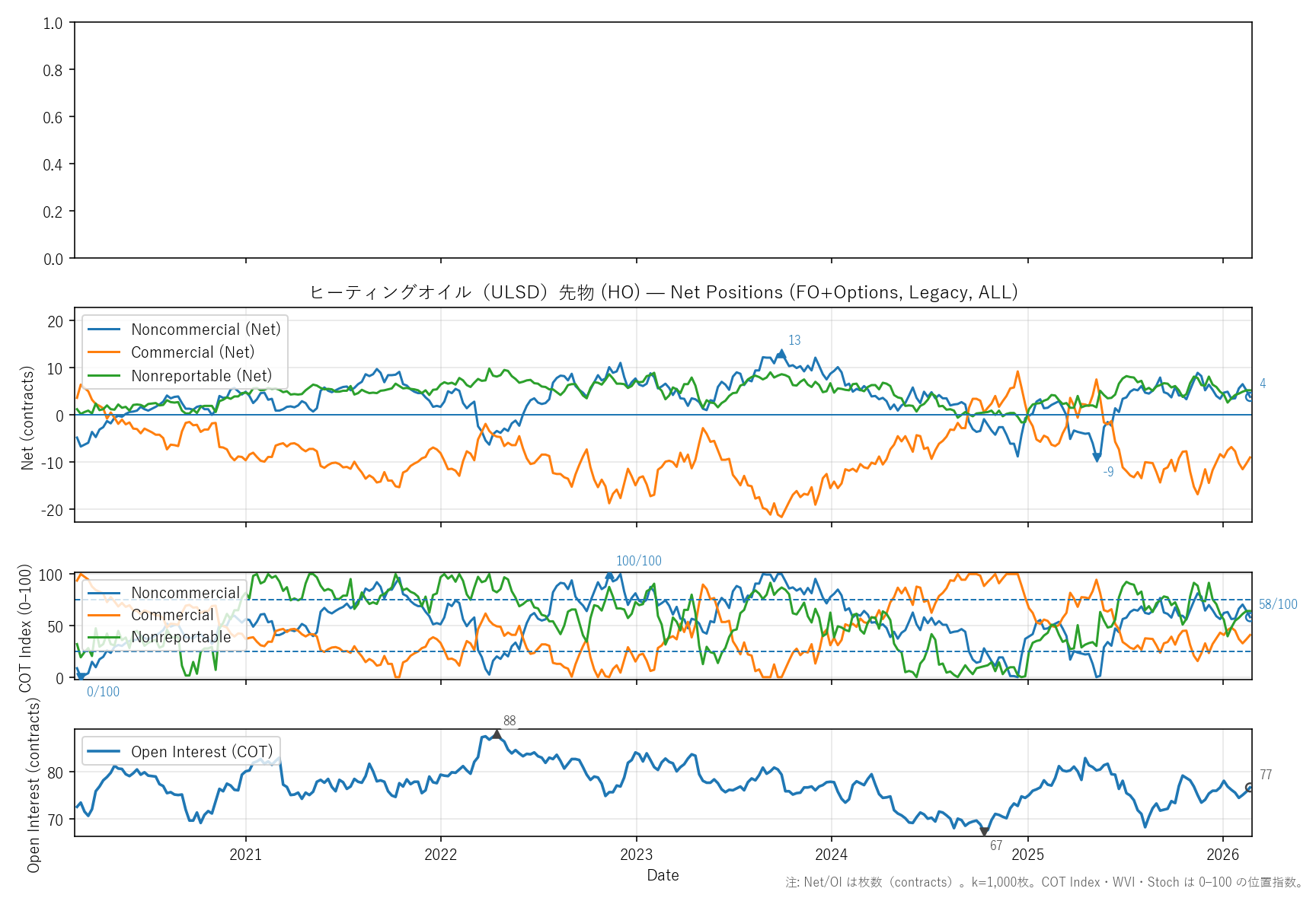 HO — COTレポート(6年)