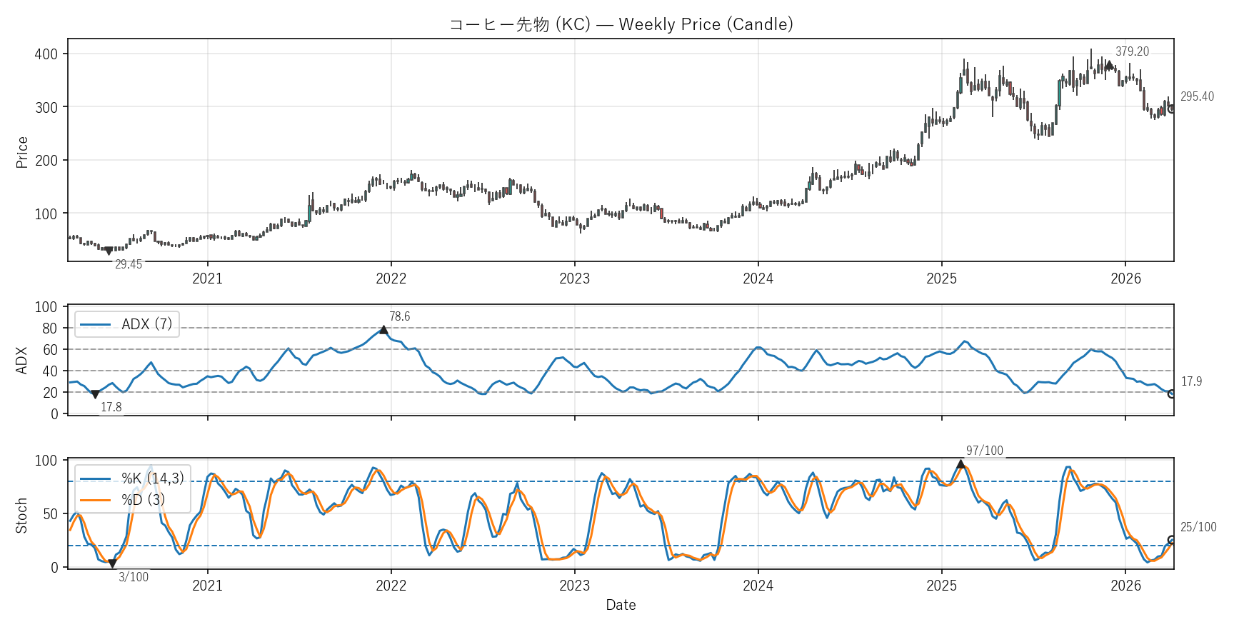 KC — Technical(6年)