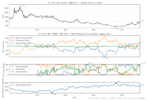 カンザス小麦（HRW）先物（KE）